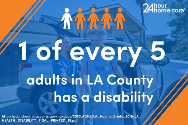 A statistic showing that 1 of every 5 adults in LA county has a disability.