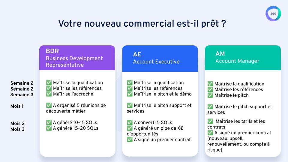 Checklist - commercial