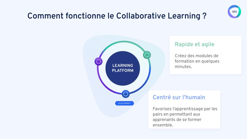 Le Collaborative Learning est centré sur l'humain