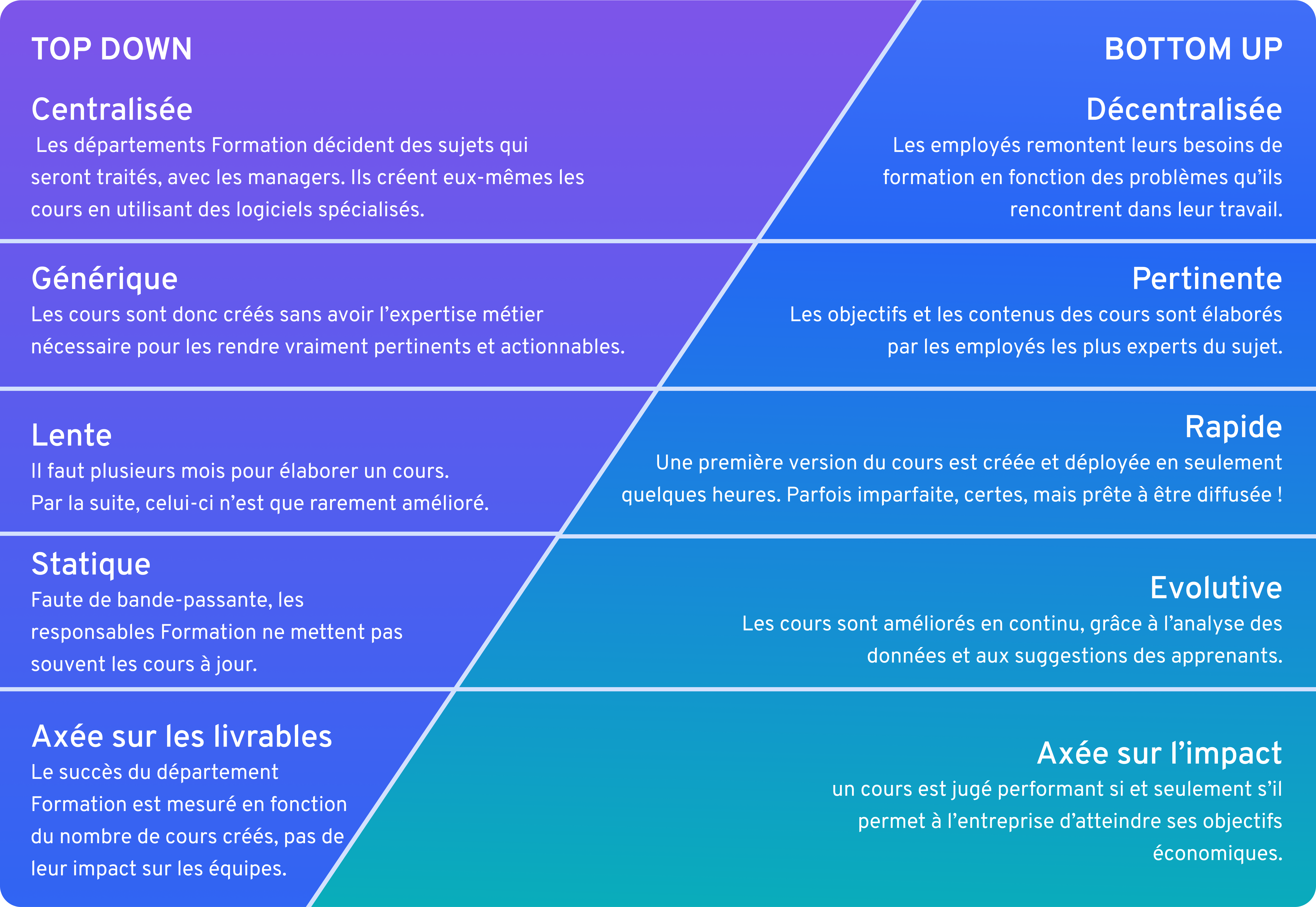 Environnement de Collaborative Learning