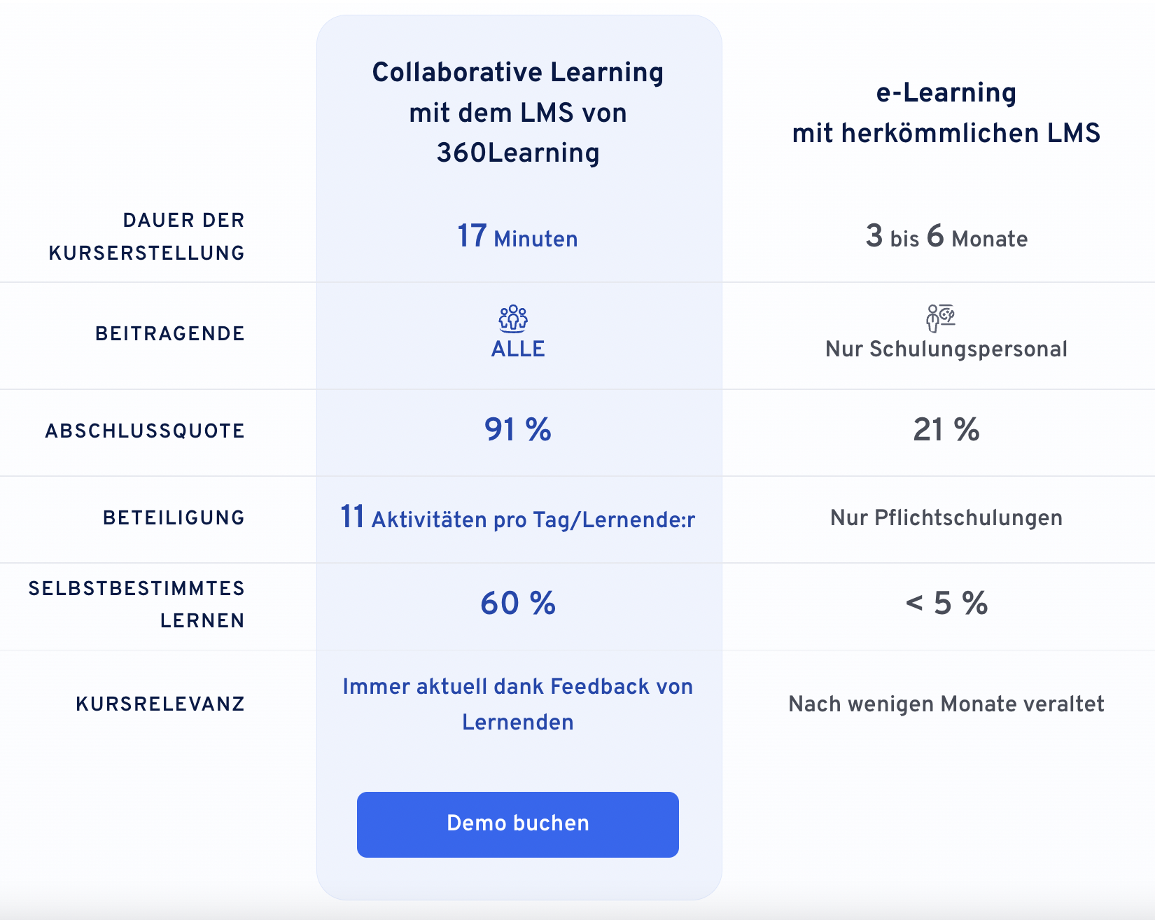 lms mit collaborative learning | 360Learning