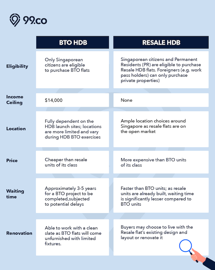 A comparison between HDB BTO flats and Resale HDB flats 