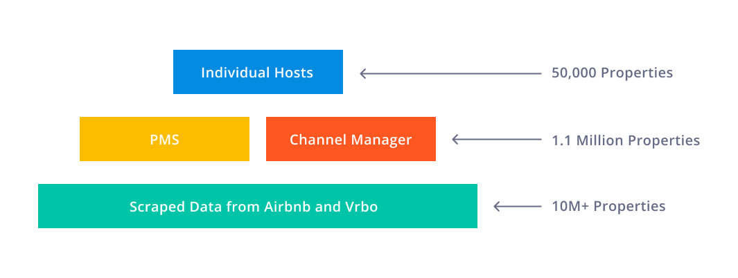 airdna market minder