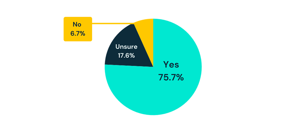 Increased loyalty to mobile network 