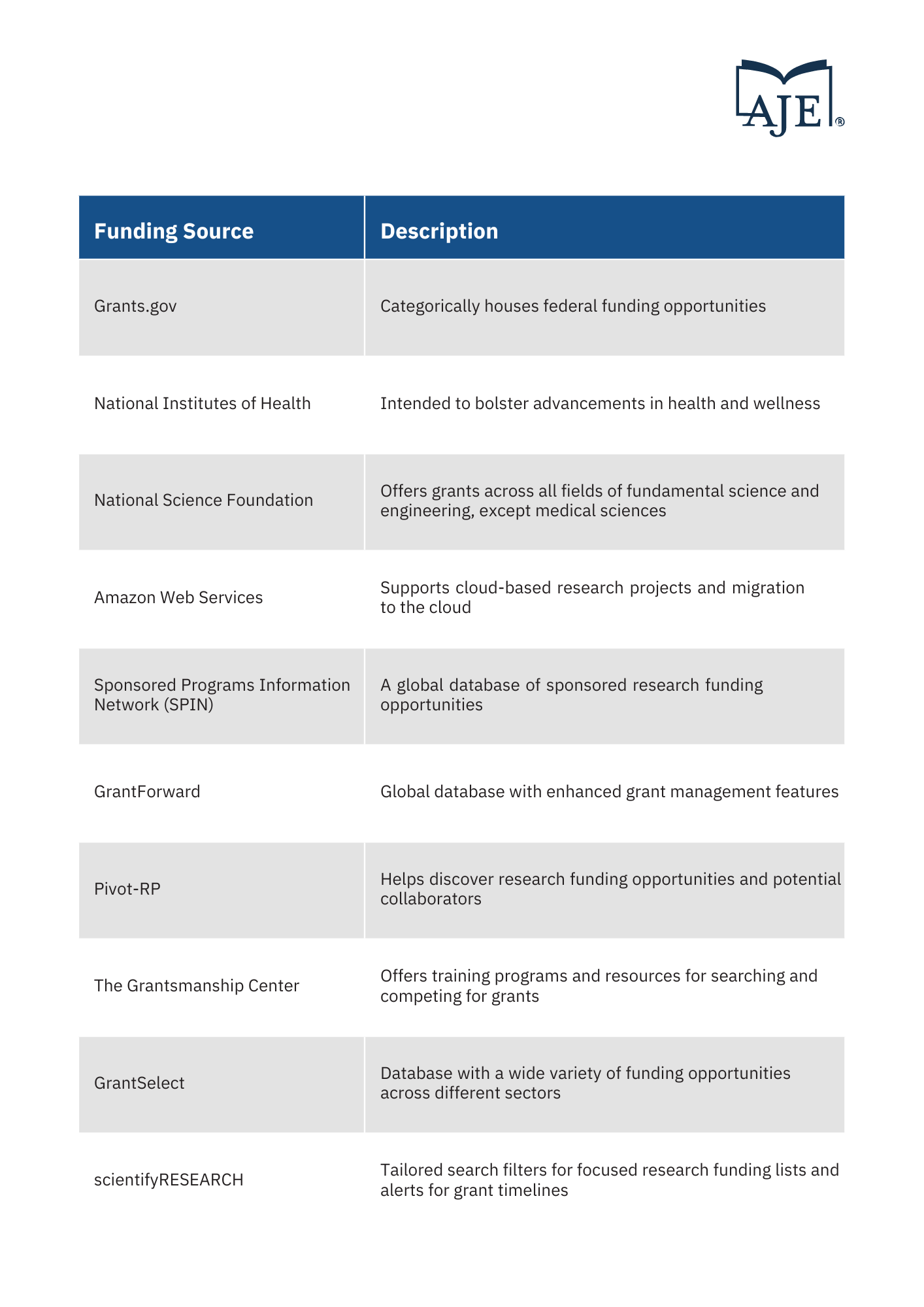 funding sources chart