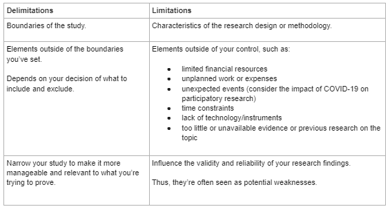 limitations in research paper meaning