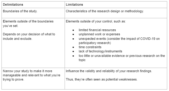 what is limitations and delimitations in research