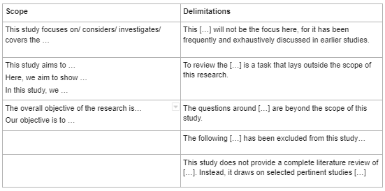 scope of study in research project