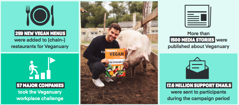 veganuary facts