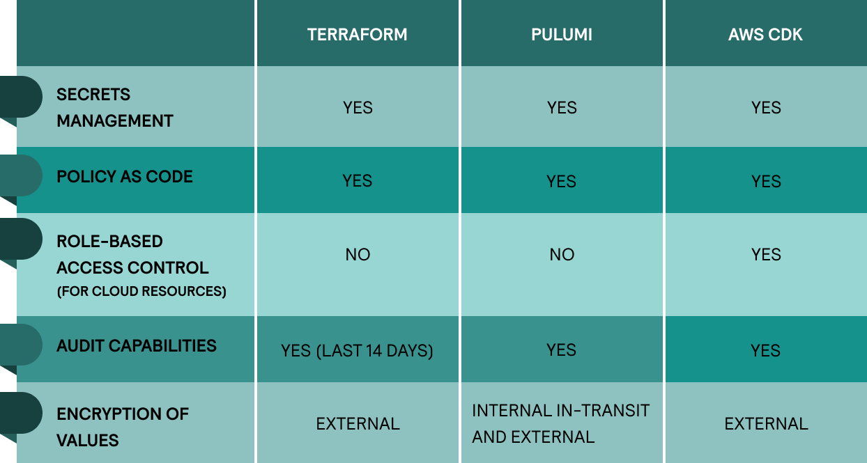 Pulumi vs. Terraform vs. CDK (AWS) Detailed Comparison Pulumi vs
