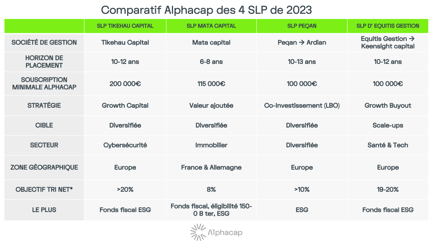 Tableau Alphacap comparatif SLP 2023