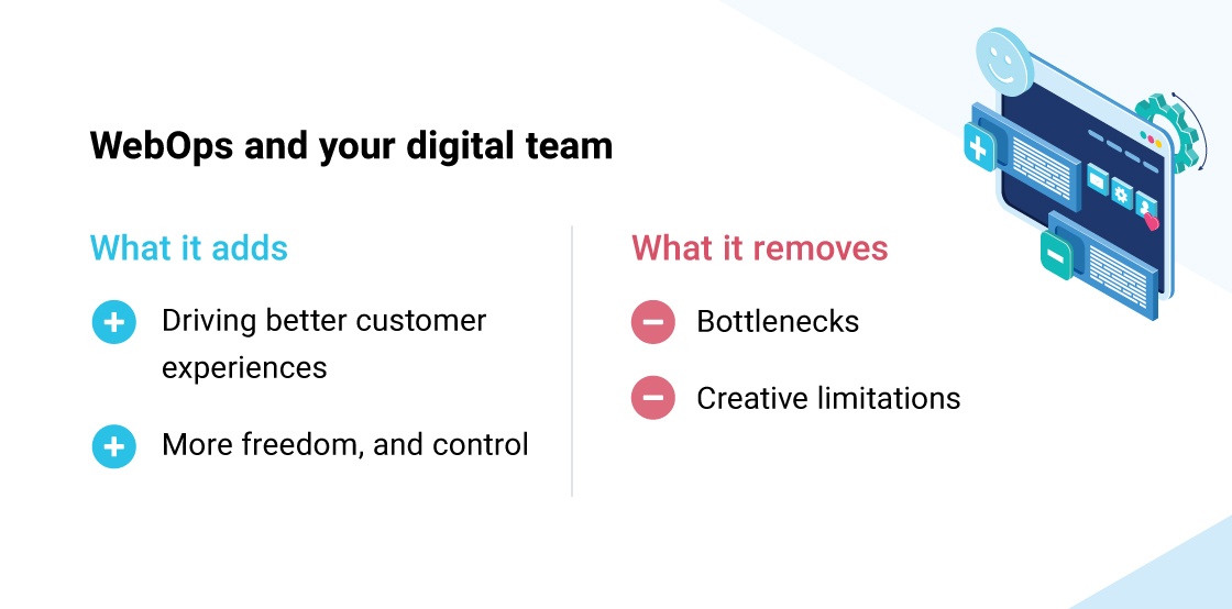 WebOps and your digital team. What it adds: Driving better customer experiences, more freedom, and control. What it removes: Bottlenecks and creative limitations.