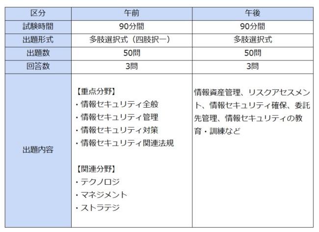 情報セキュリティマネジメント試験とは？難易度や資格をとるメリットを