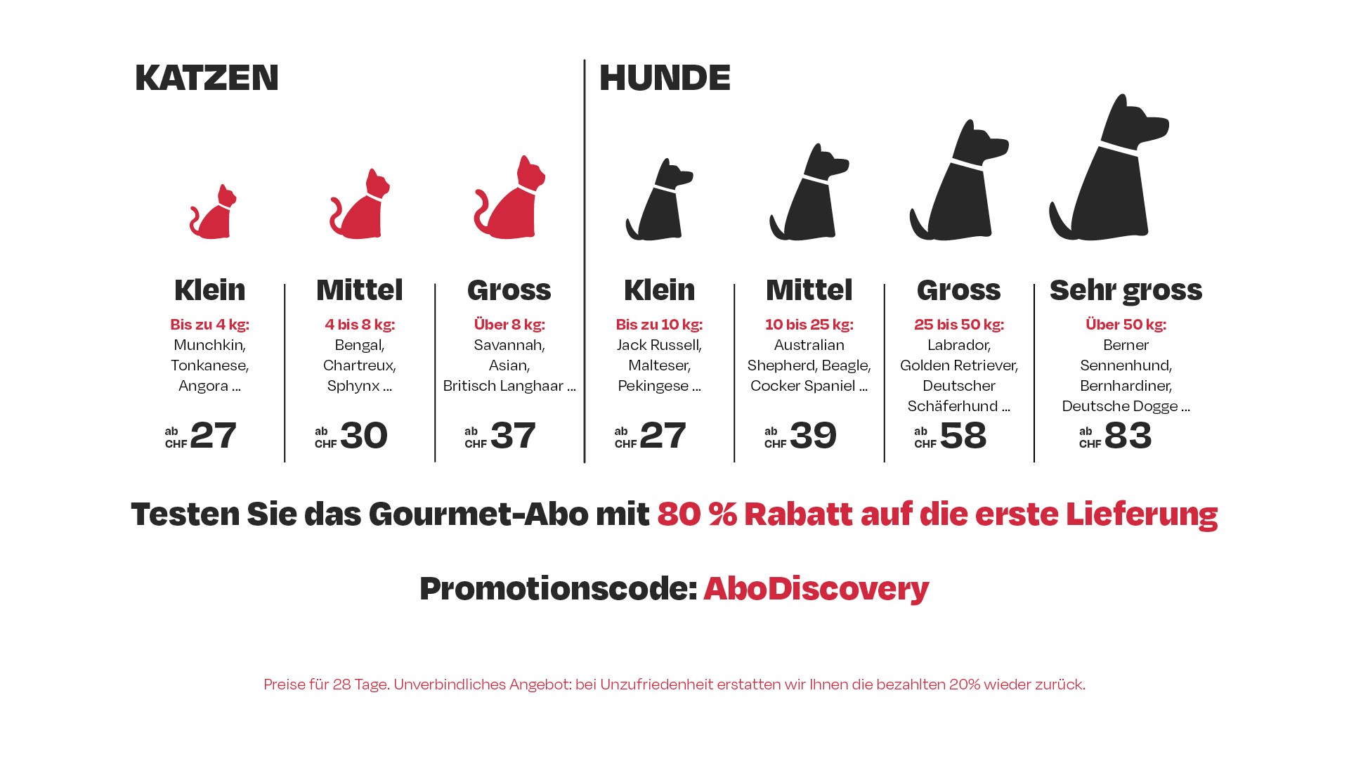 Preis-Tabelle