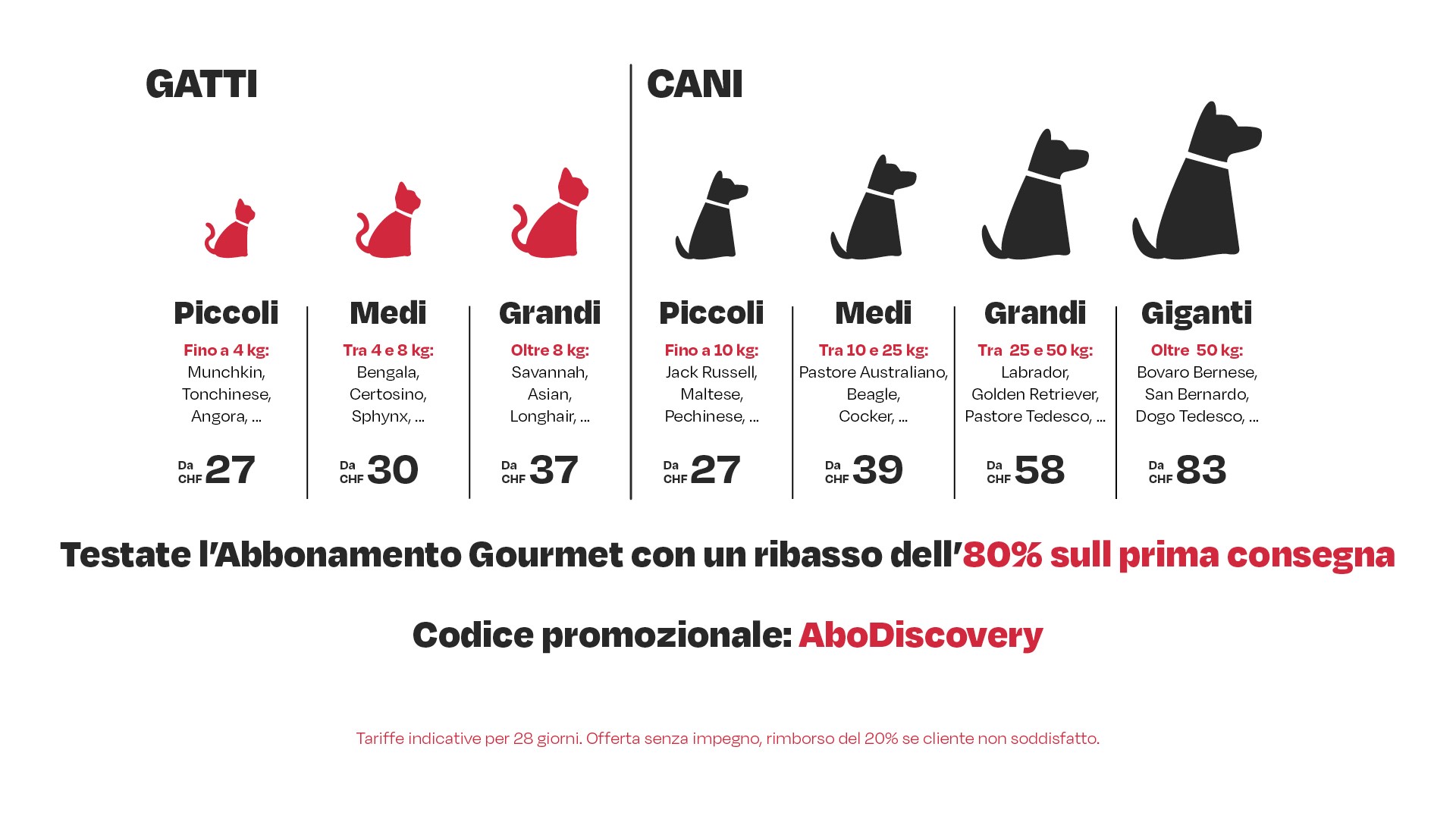Tabella dei prezzi
