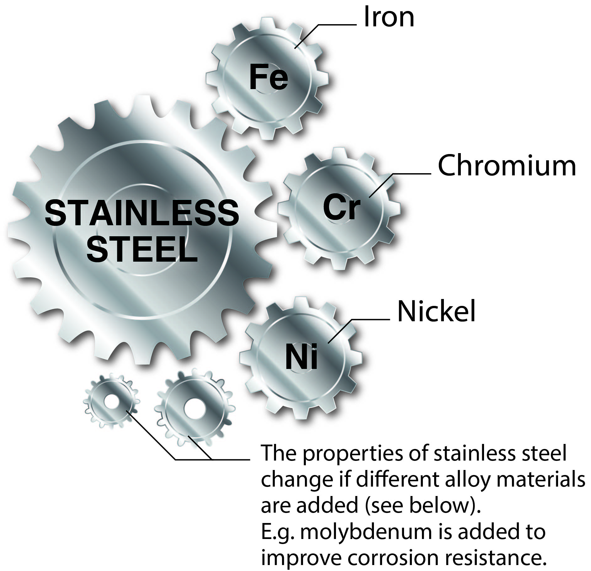 Stainless Steel Gears
