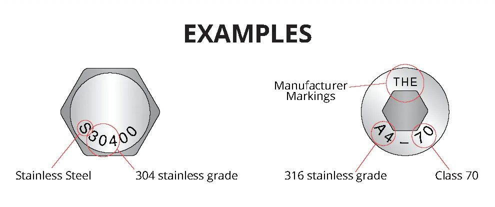 How to identify Types Of Stainless Steel - Viraj