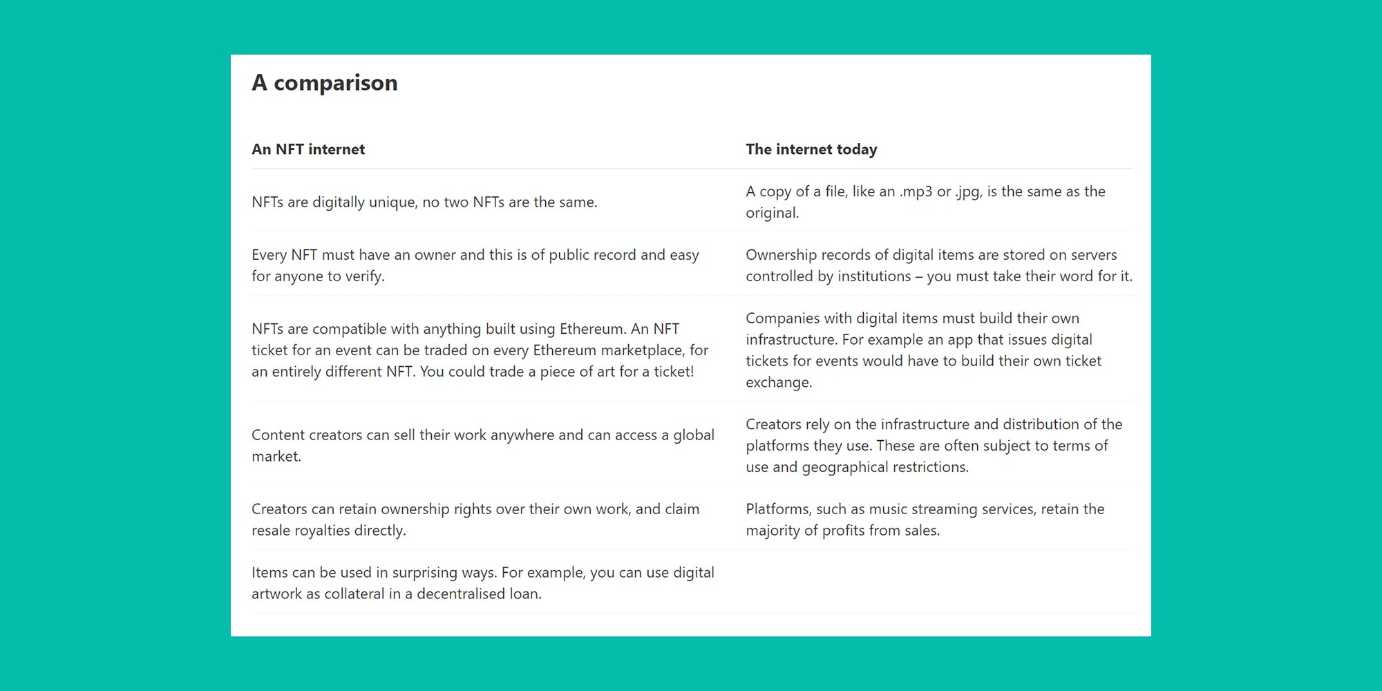 A table comparing an NFT internet with the current internet from the Ethereum foundation.