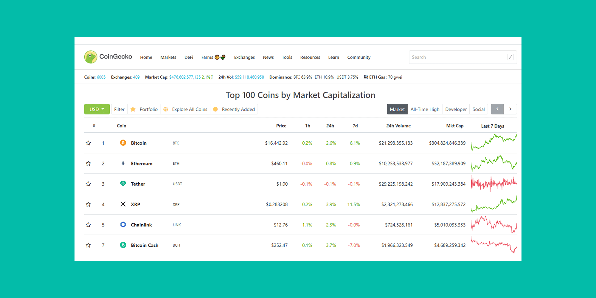 CoinGecko