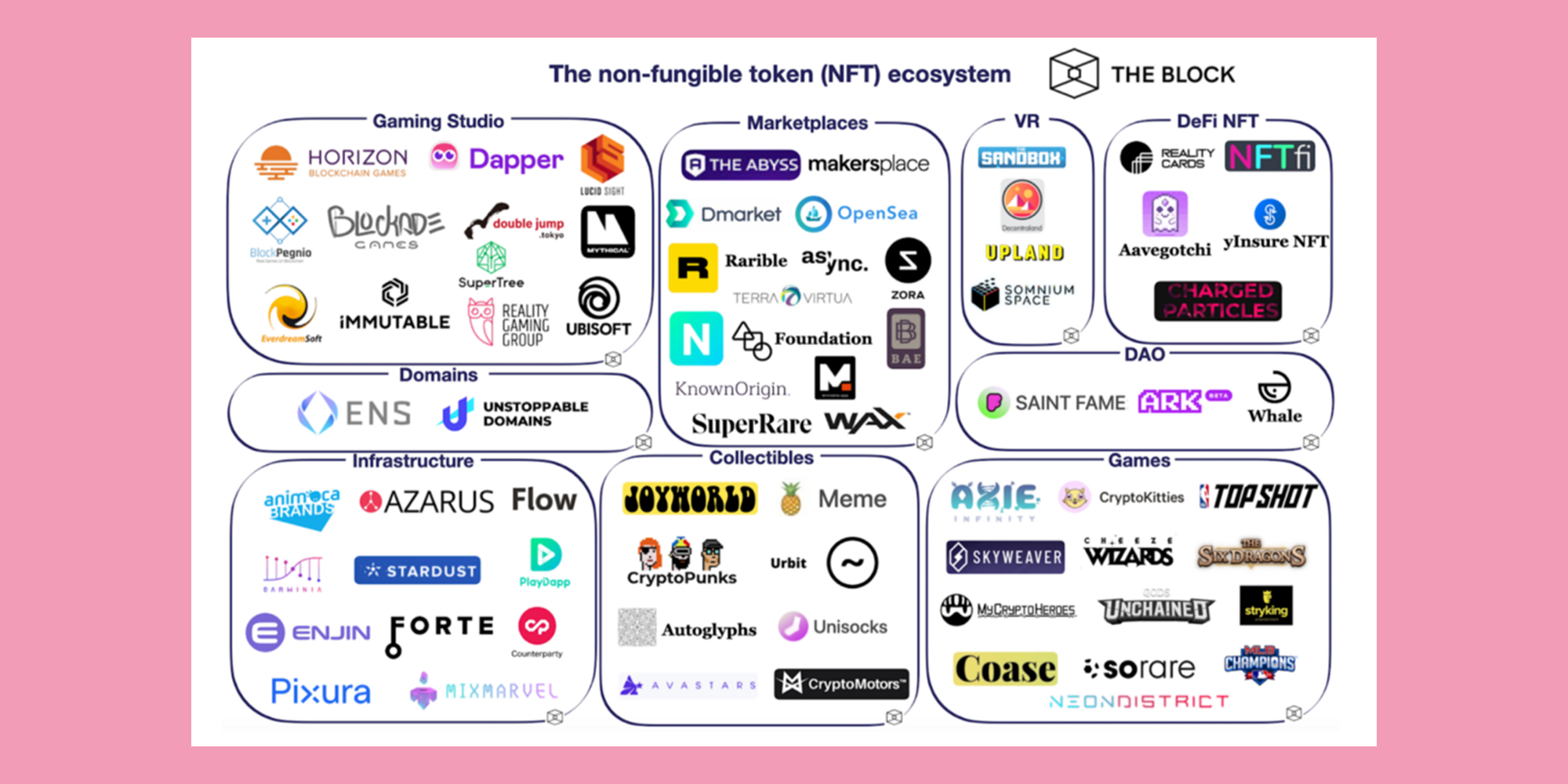 NFT Ecosystem