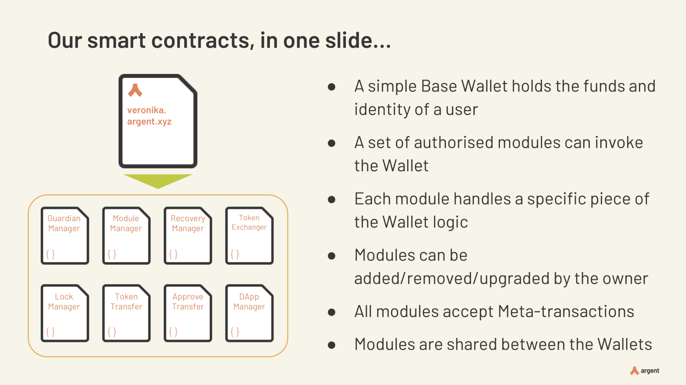 Our smart contracts, in one slide...