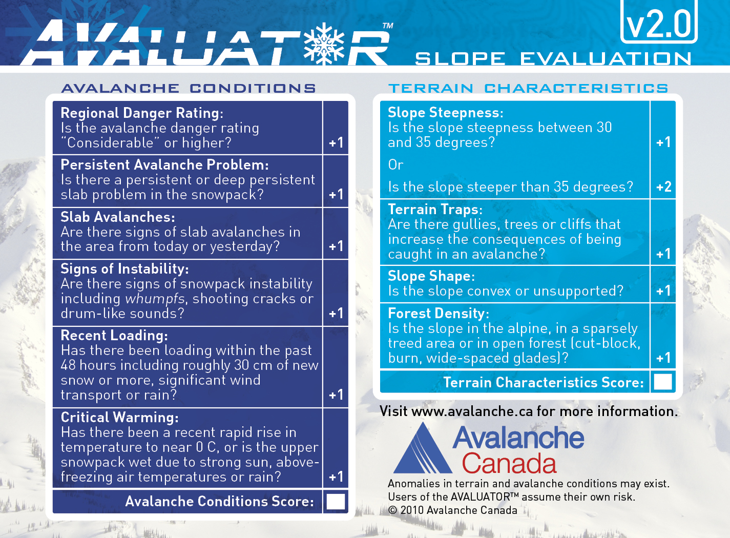 The Avaluator Slope Evaluation Card.