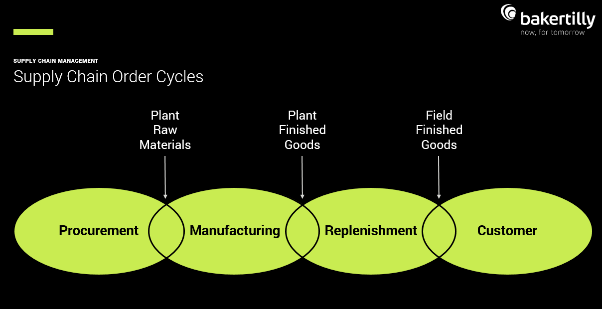 Supply Chain Disruptions and COVID-19 - Supply Chain Management Review