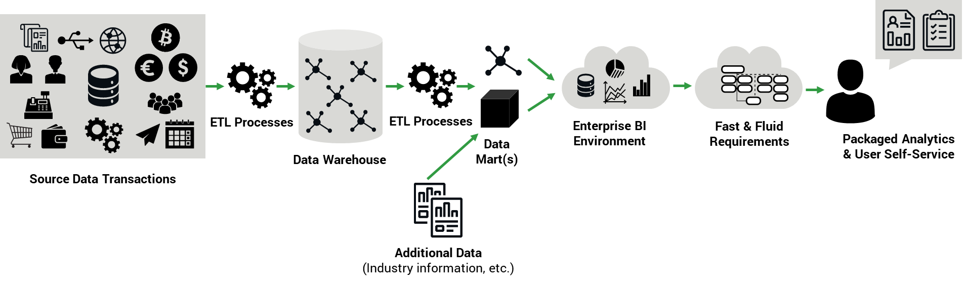 Having a conversation with YOUR data - Baker Tilly