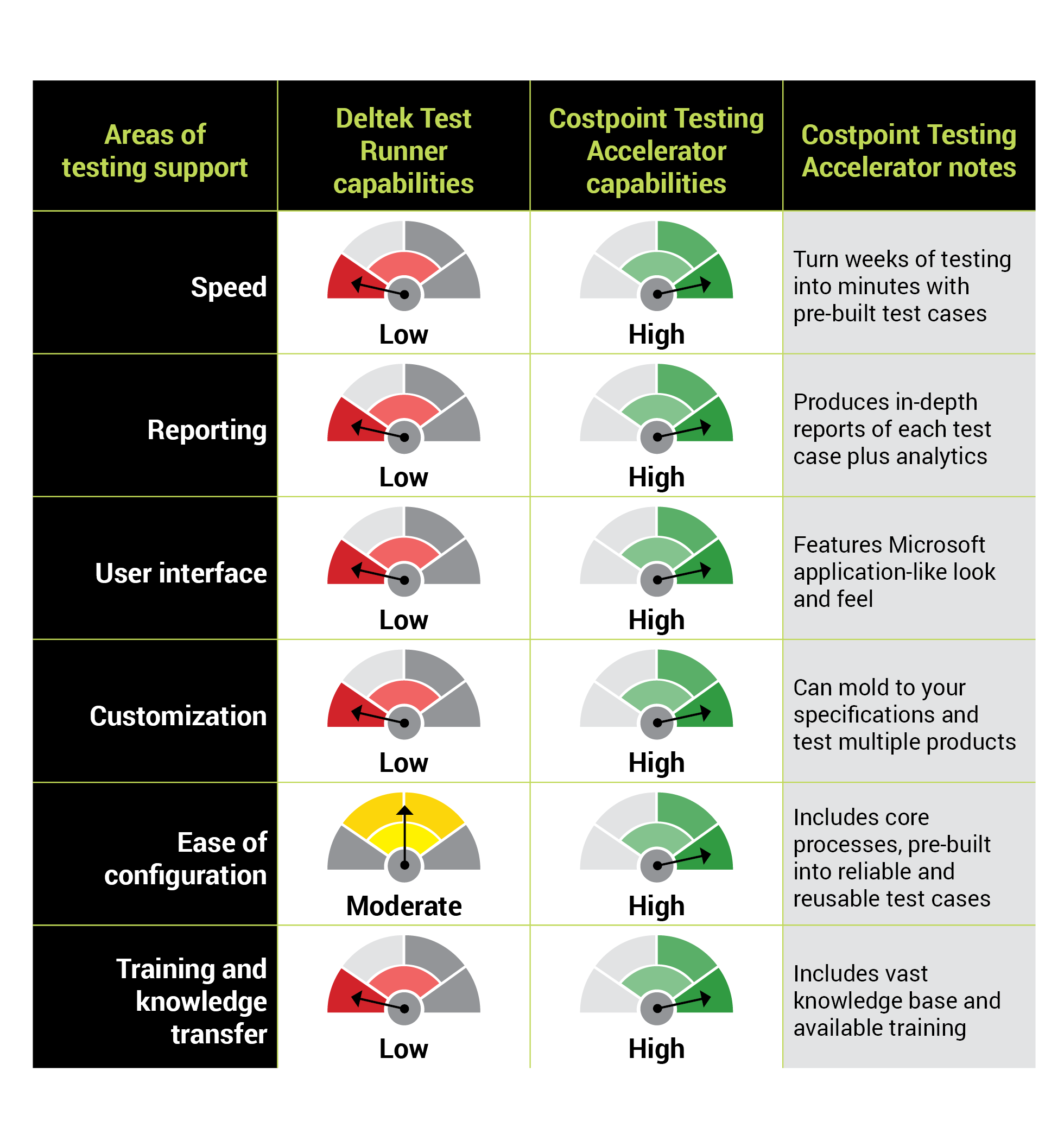 Costpoint Testing Accelerator