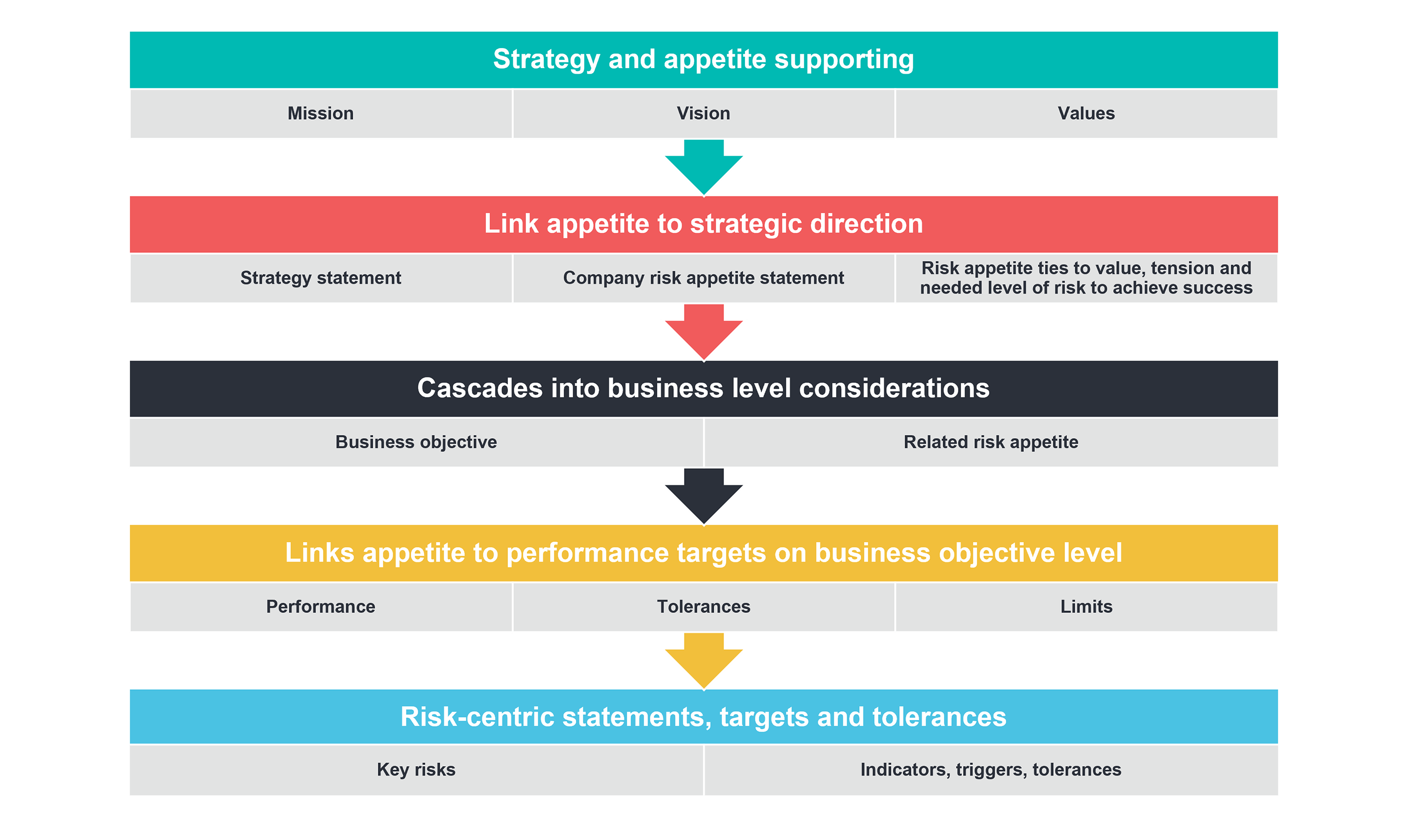 Getting Risk Appetite Right In Uncertain Times Baker Tilly