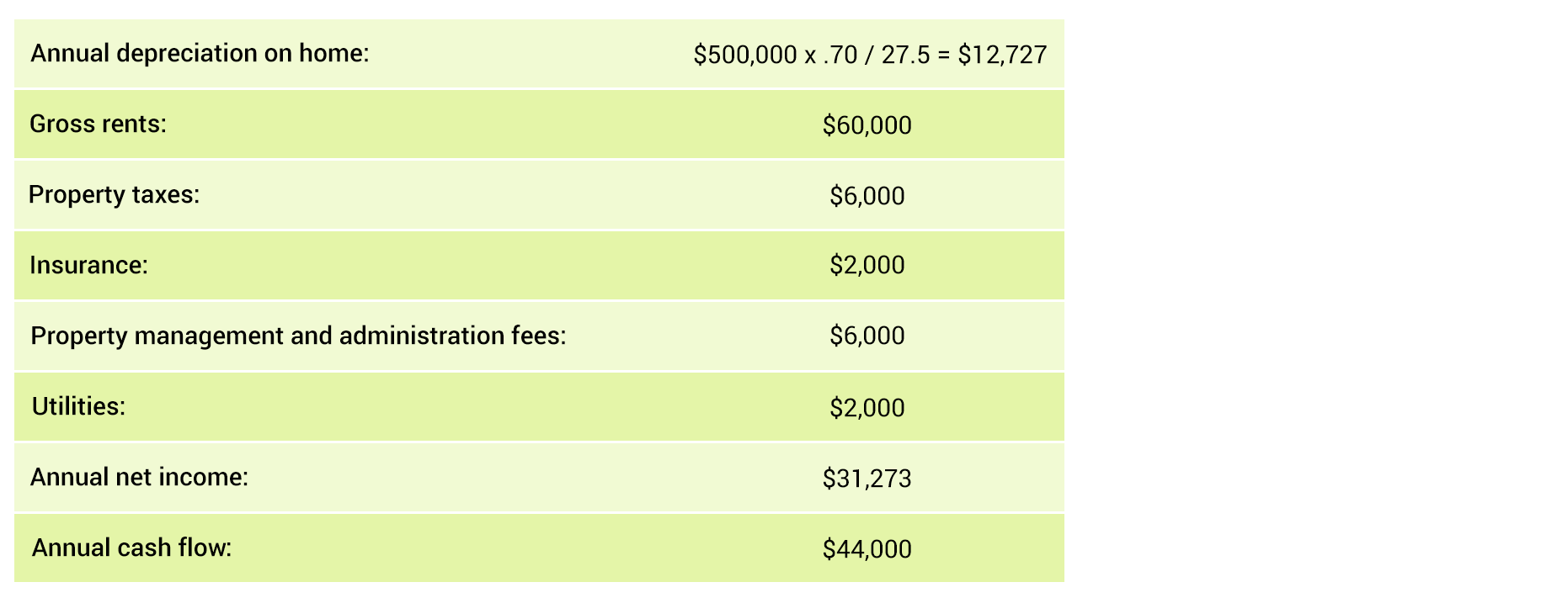 Taxation of tokenized real estate, example 1