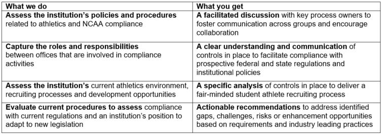 How Baker Tilly helps institutions evaluate NCAA compliance requirements