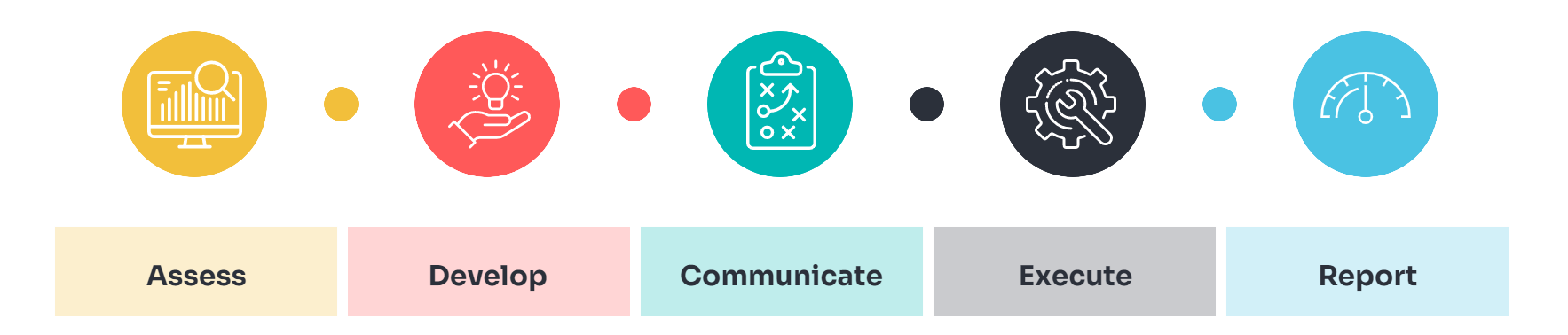 ESG solutions