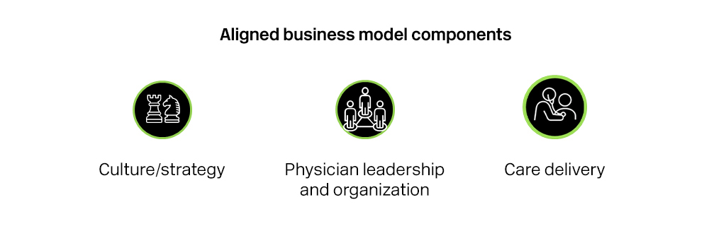 aligned business model components