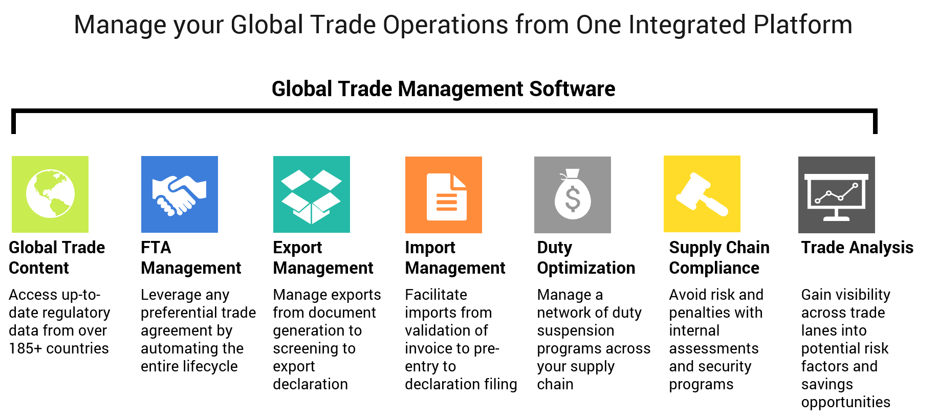 global-trade-management-tools-can-help-companies-succeed-despite-trade