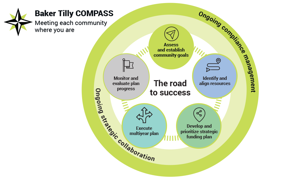 Baker Tilly COMPASS solution for state and local governments