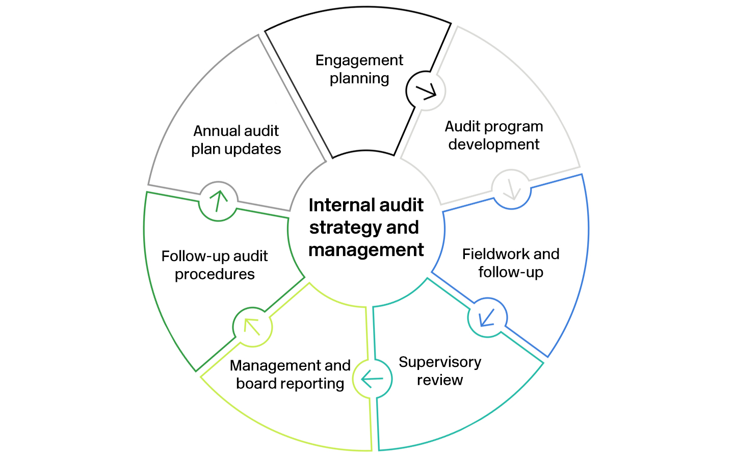 scrum-kanban-and-agile-auditing-project-management-methods-applied-to