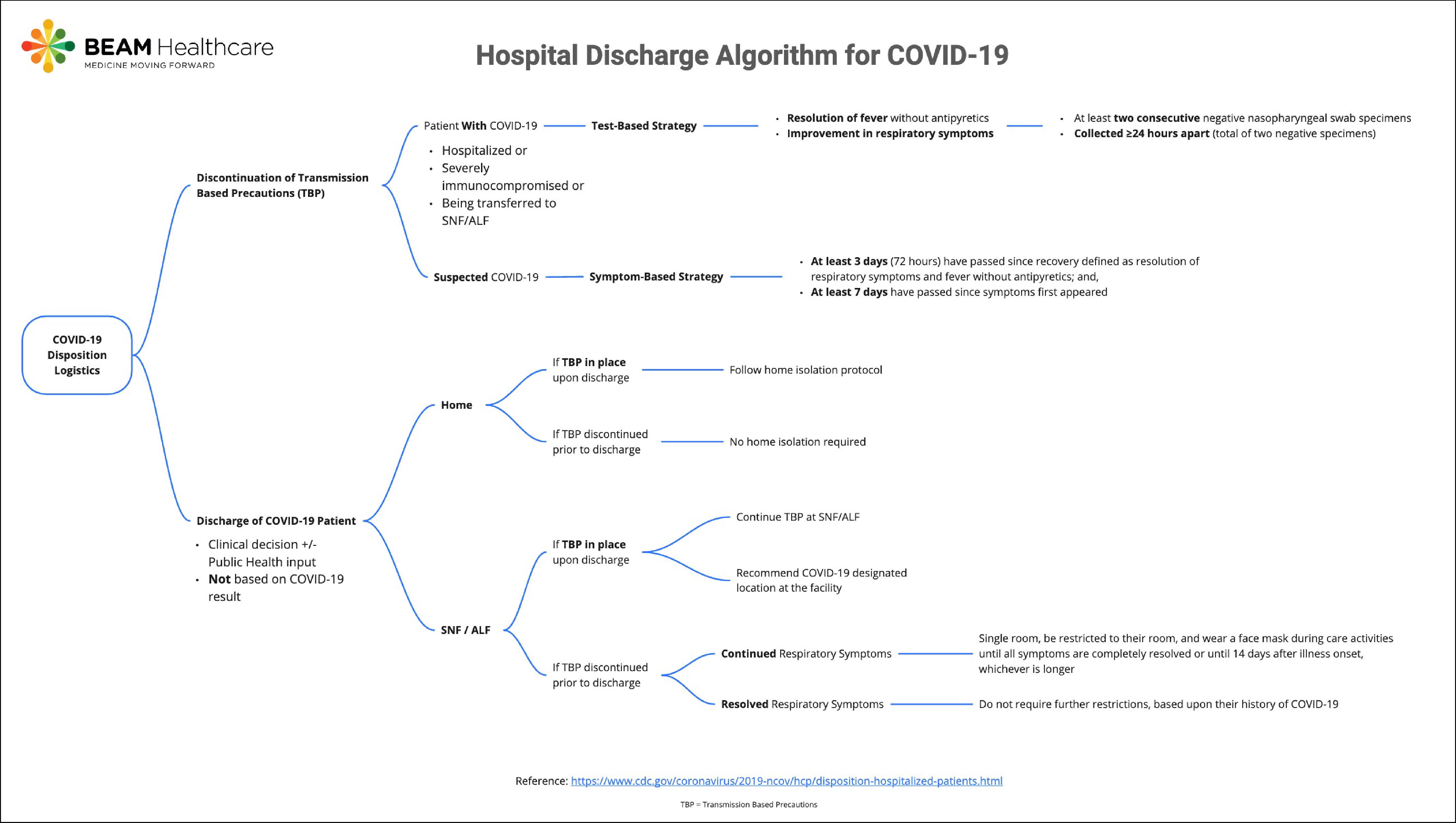 Unlabeled image from blog post called: COVID-19