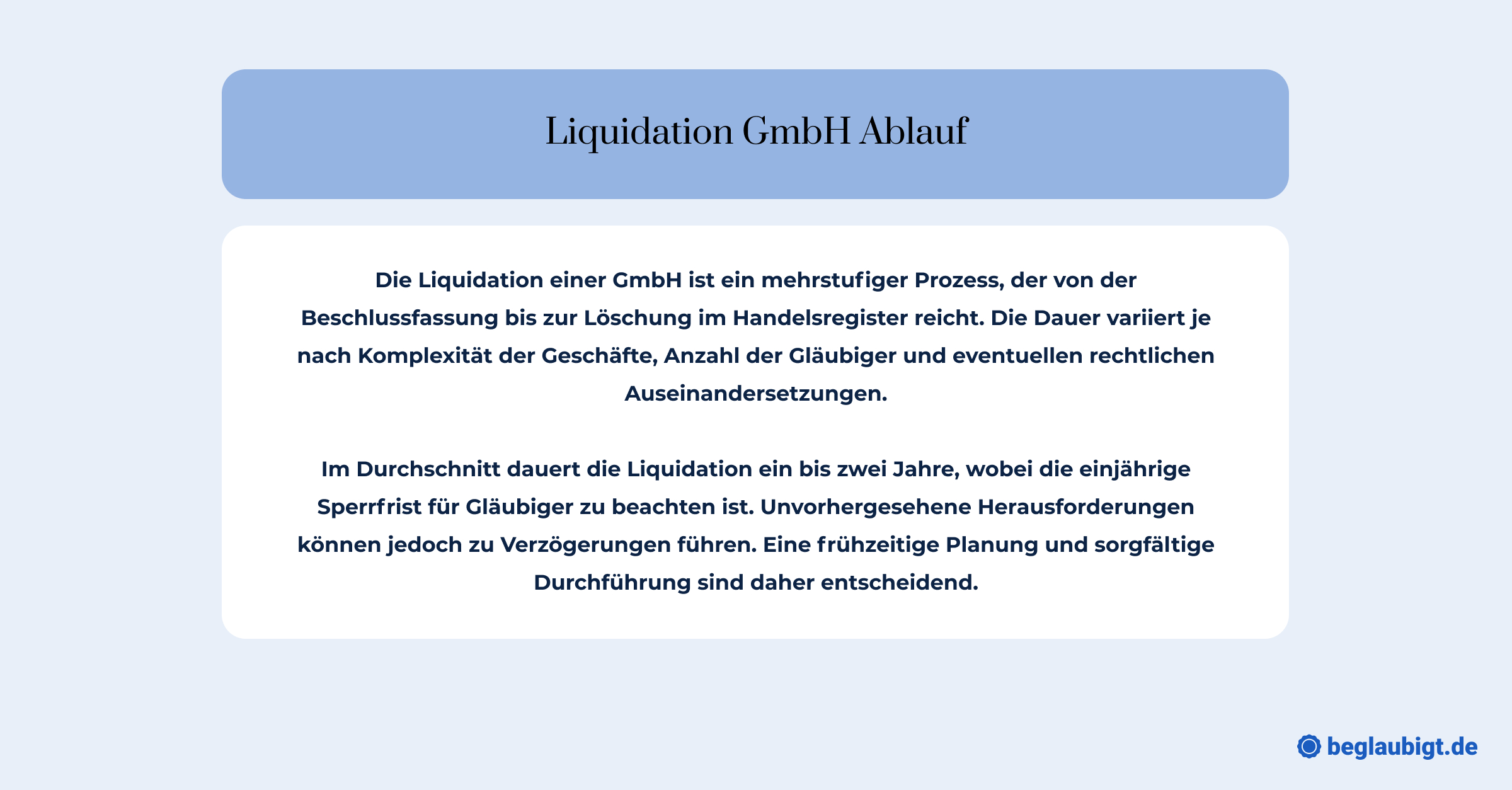 Liquidation GmbH Ablauf