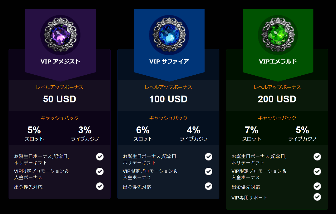 Live Casino House VIP Levels 1