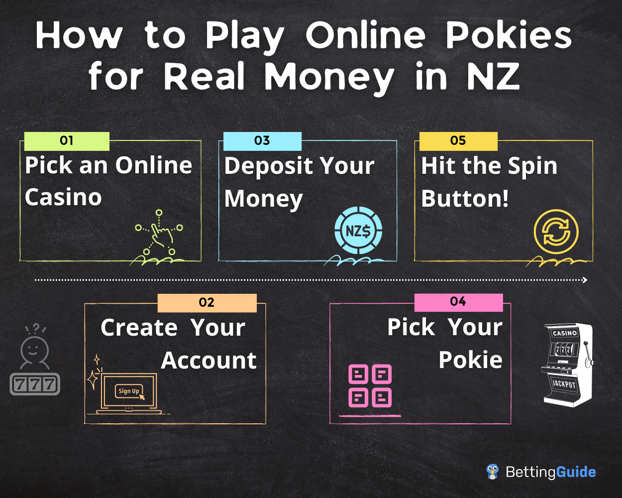 How to Play Online Pokies for Real Money in NZ