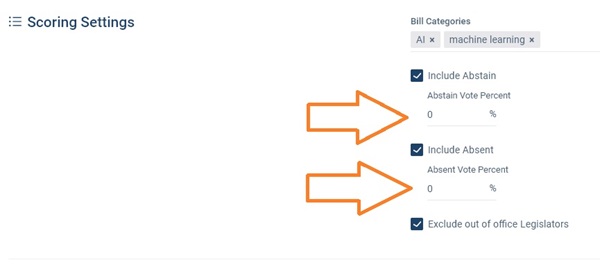 How to set scores for absent and abstain votes on the manage tab of a scorecard