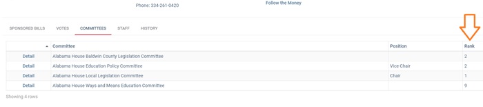 Legislator committee tab with rank highlighted