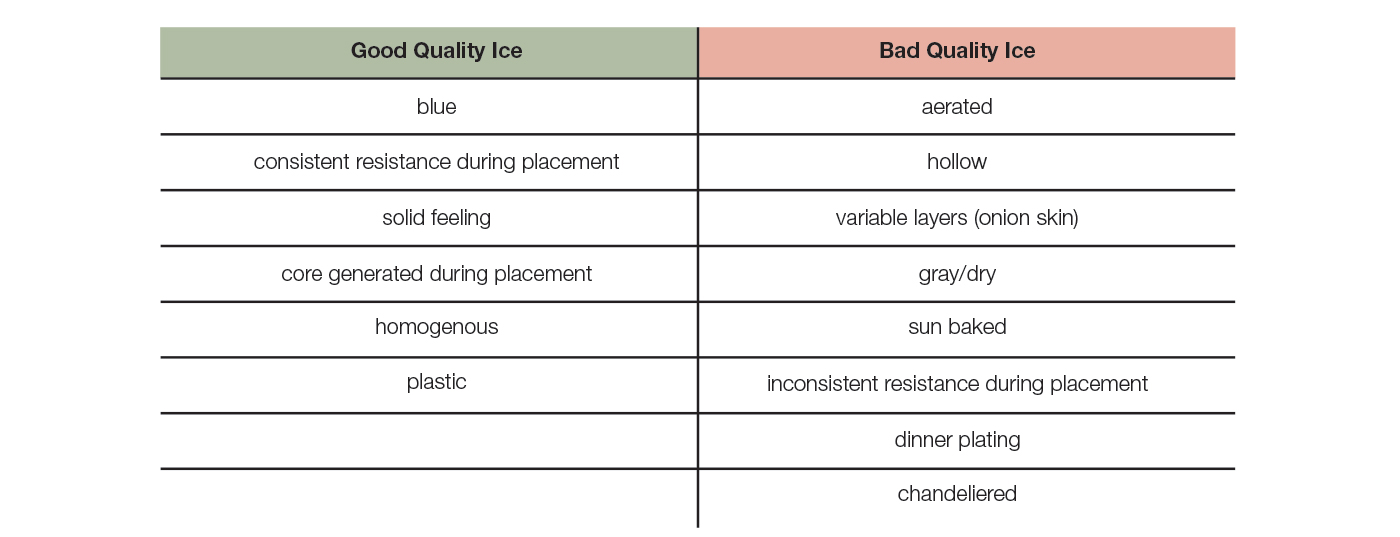 Ice quality chart