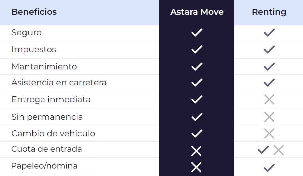 Ventajas de la suscripción frente al renting