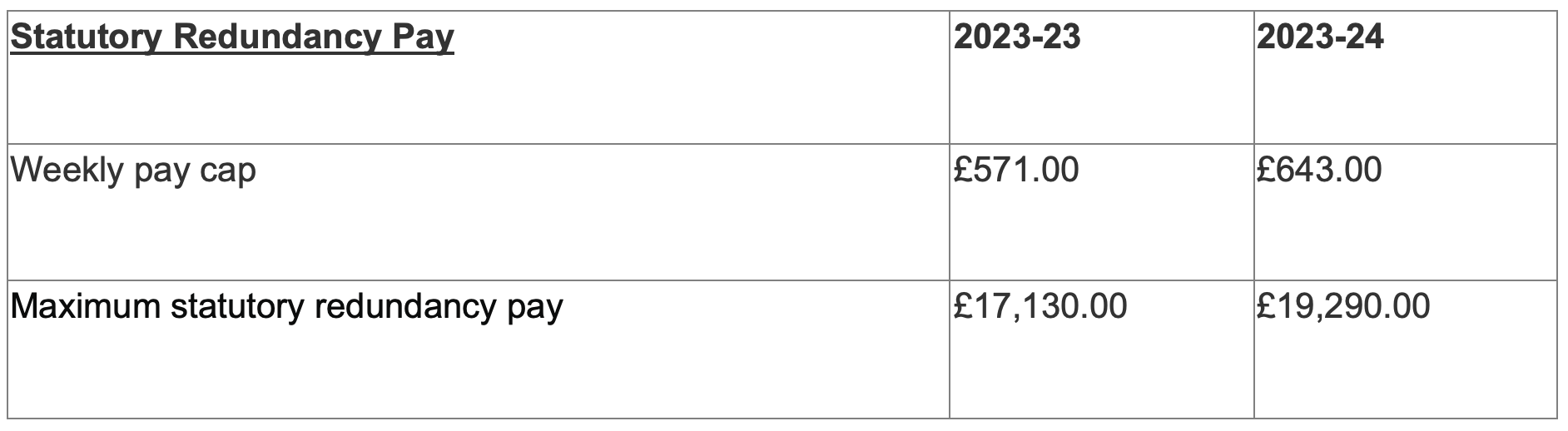 New statutory payment rates for 2023 24 bright