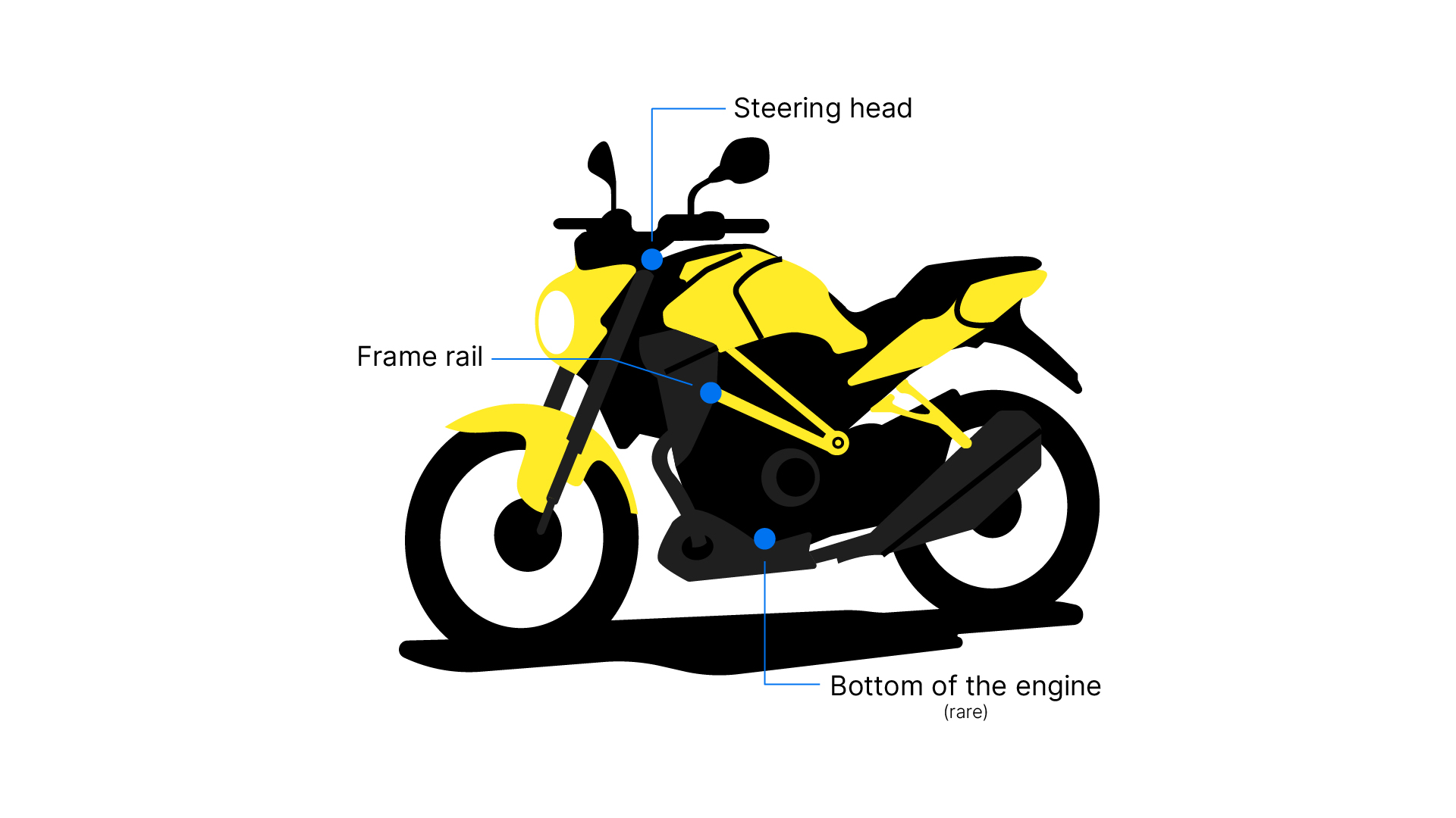 Décodeur BMW/Honda/Suzuki Moto