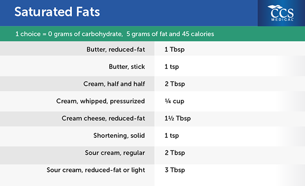 How can you calculate the amount of saturated fats in a food?