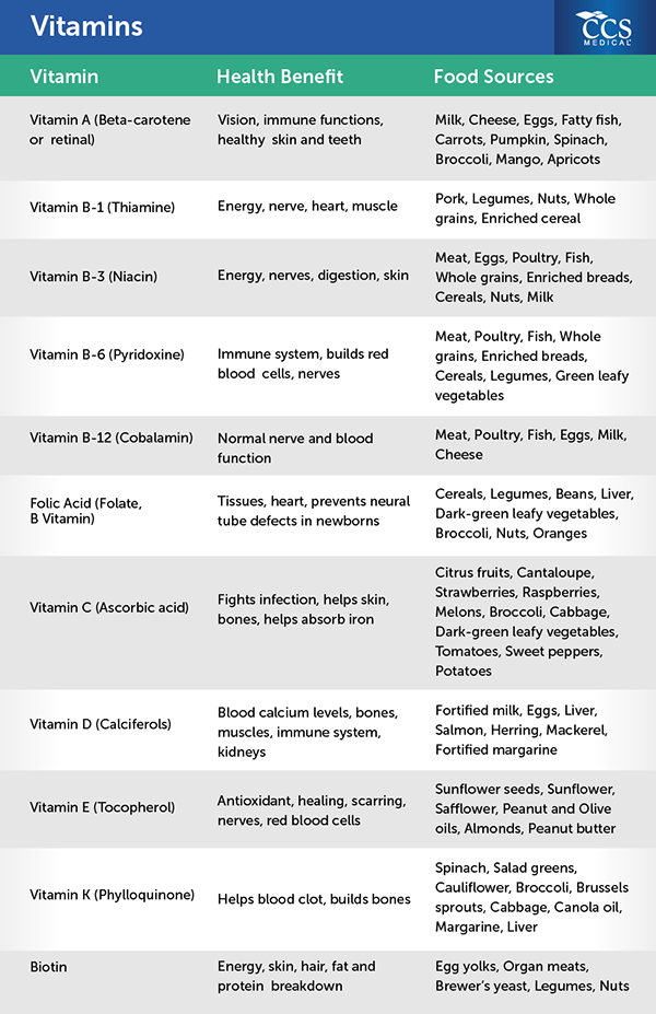 Vitamin/mineral resources? : r/xxfitness