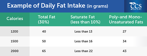 Fat Per Day Recommended 34